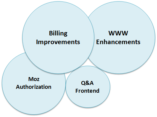 Inbound Engineering